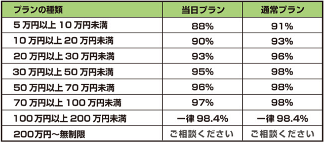 安心くんの換金率表