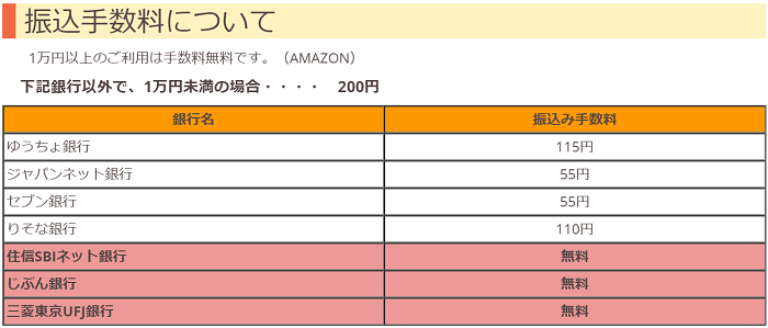 西日本eチケットの振込手数料一覧表